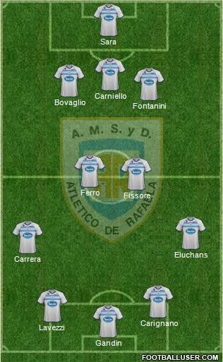 Atlético Rafaela Formation 2012