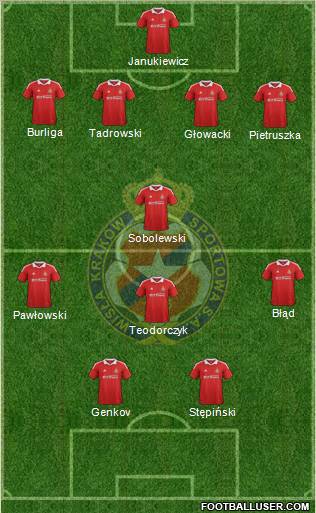 Wisla Krakow Formation 2012