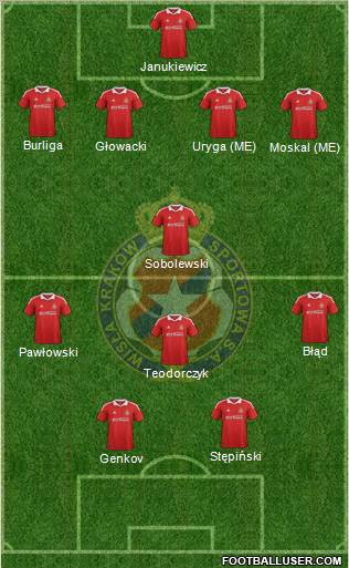 Wisla Krakow Formation 2012