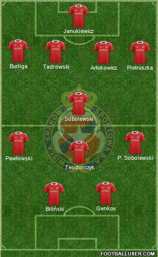 Wisla Krakow Formation 2012