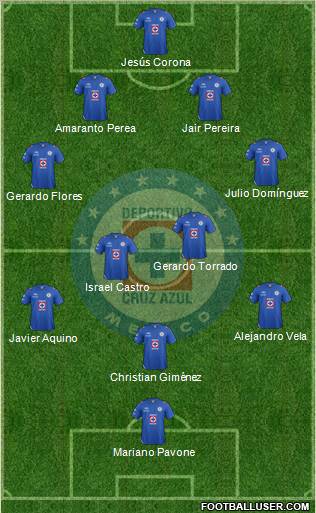 Club Deportivo Cruz Azul Formation 2012