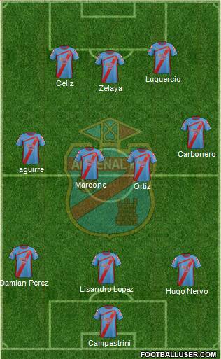 Arsenal de Sarandí Formation 2012