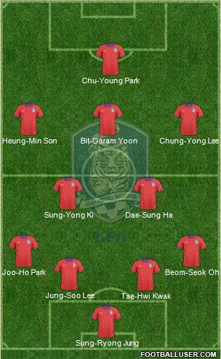 South Korea Formation 2012