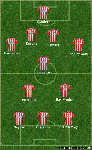 Sunderland Formation 2012