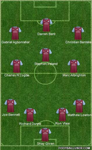 Aston Villa Formation 2012