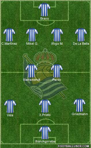 Real Sociedad S.A.D. Formation 2012