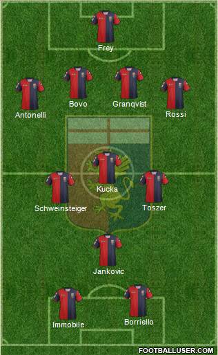 Genoa Formation 2012