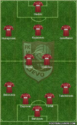 FK Sarajevo Formation 2012