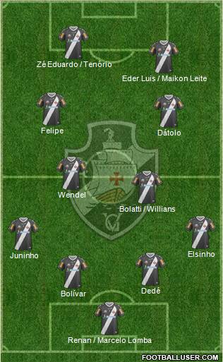 CR Vasco da Gama Formation 2012