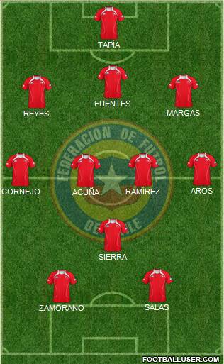 Chile Formation 2012