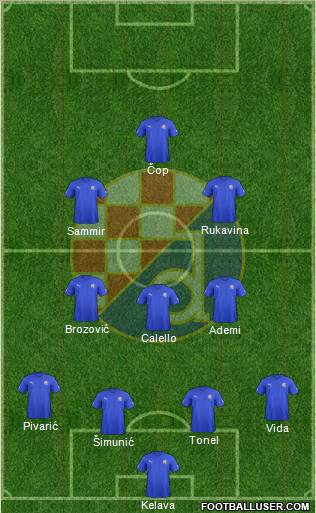 NK Dinamo Formation 2012