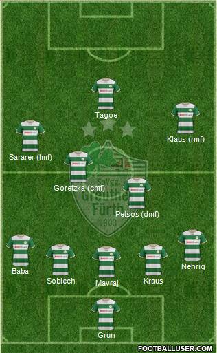 SpVgg Greuther Fürth Formation 2012