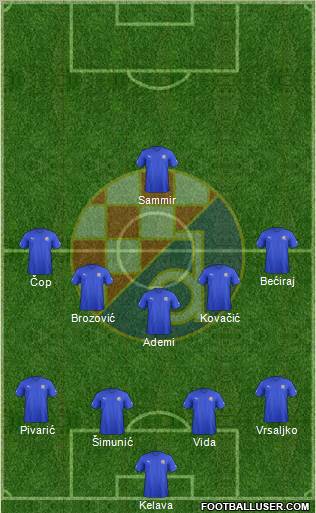 NK Dinamo Formation 2012