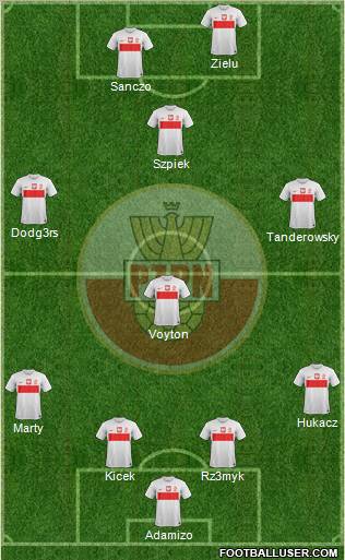 Poland Formation 2012