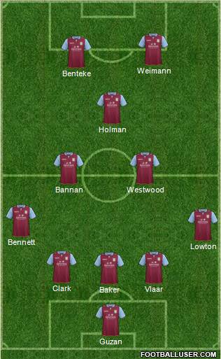 Aston Villa Formation 2012