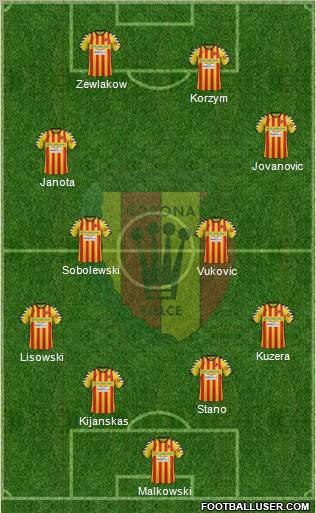 Korona Kielce Formation 2012