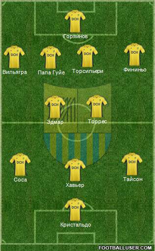 Metalist Kharkiv Formation 2012