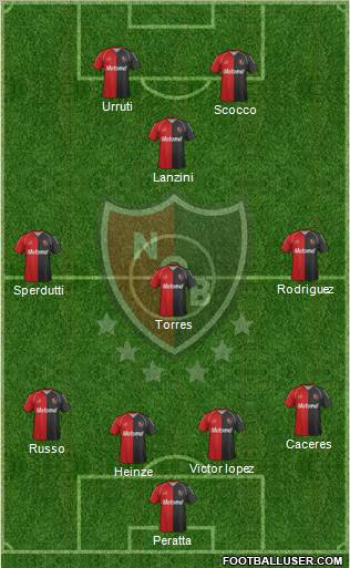 Newell's Old Boys Formation 2012