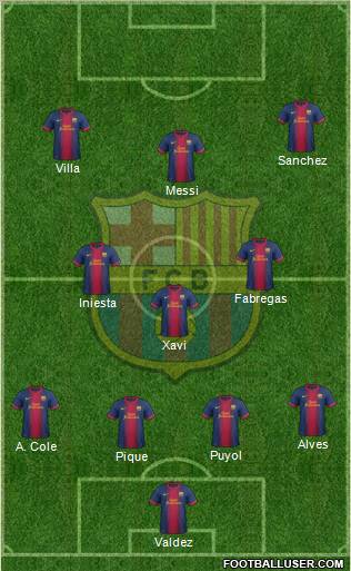 F.C. Barcelona Formation 2012