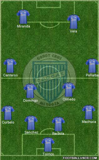 Godoy Cruz Antonio Tomba Formation 2012