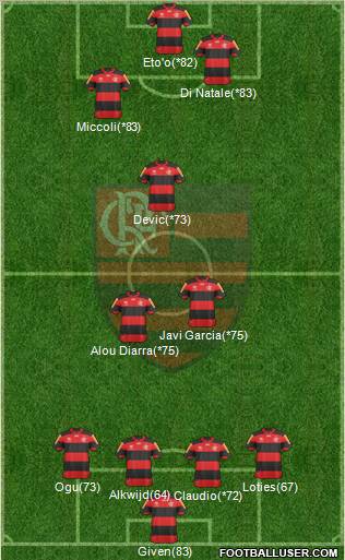 CR Flamengo Formation 2012