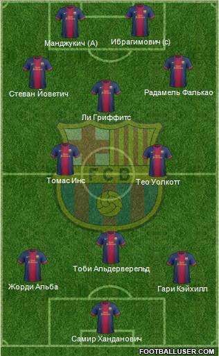 F.C. Barcelona Formation 2012