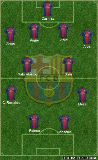 F.C. Barcelona Formation 2012