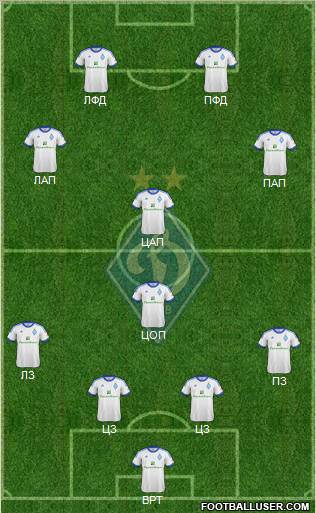 Dinamo Kiev Formation 2012