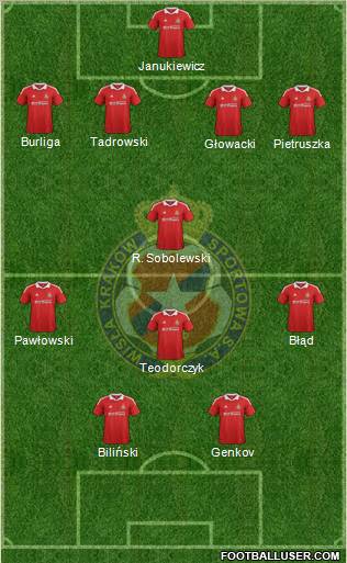 Wisla Krakow Formation 2012