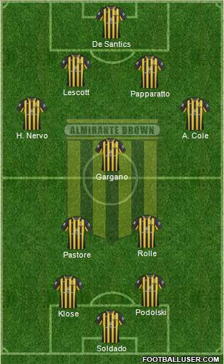 Almirante Brown Formation 2012