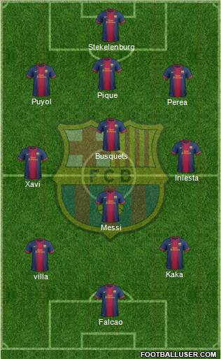 F.C. Barcelona Formation 2012