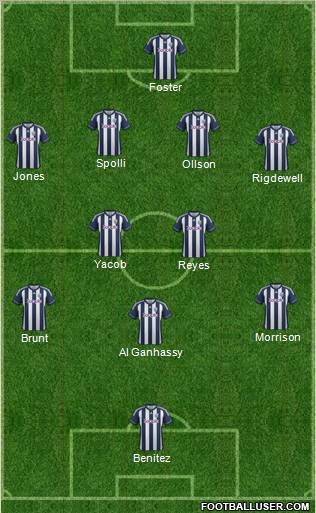 West Bromwich Albion Formation 2012