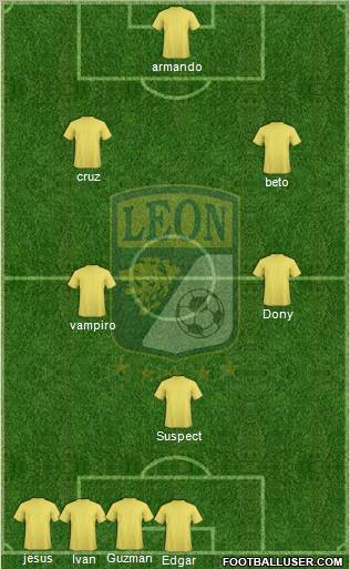 Club Deportivo León Formation 2012