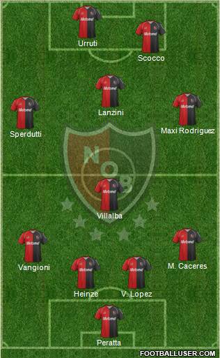 Newell's Old Boys Formation 2012