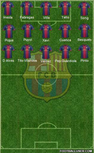 F.C. Barcelona Formation 2012