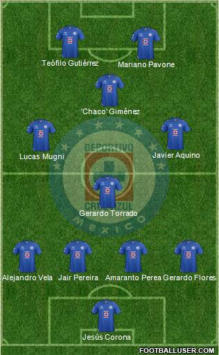 Club Deportivo Cruz Azul Formation 2012