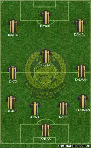 Malaysia Formation 2012