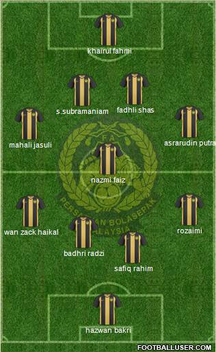 Malaysia Formation 2012