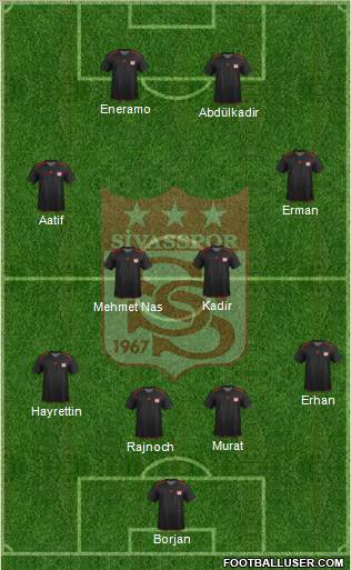 Sivasspor Formation 2012