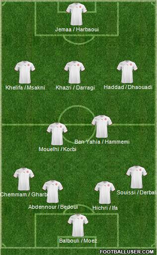 Tunisia Formation 2012