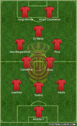 R.C.D. Mallorca S.A.D. Formation 2012