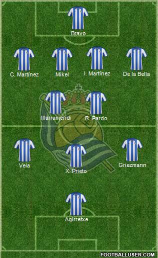 Real Sociedad S.A.D. Formation 2012