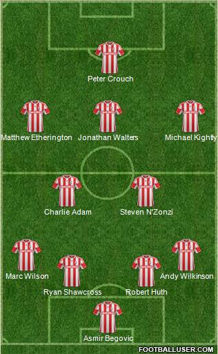 Stoke City Formation 2012