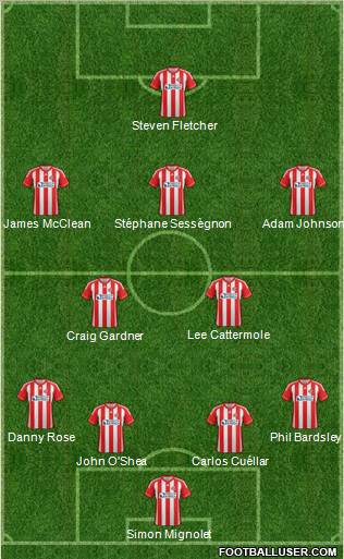 Sunderland Formation 2012