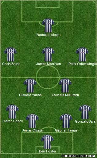 West Bromwich Albion Formation 2012