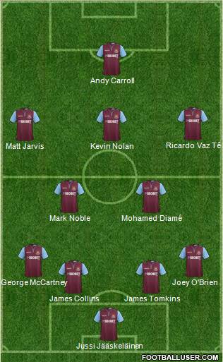 West Ham United Formation 2012