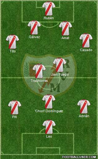 Rayo Vallecano de Madrid S.A.D. Formation 2012