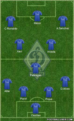 Dinamo Moscow Formation 2012