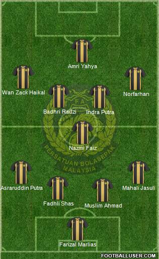 Malaysia Formation 2012