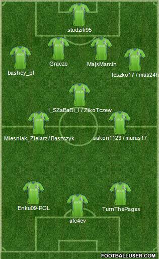 Seattle Sounders FC Formation 2012